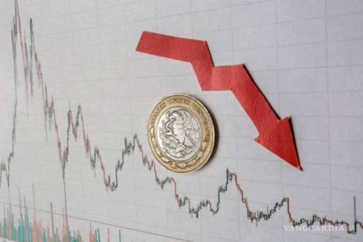 Economía Mexicana, en recesión; retrocede 0.1% durante 2019