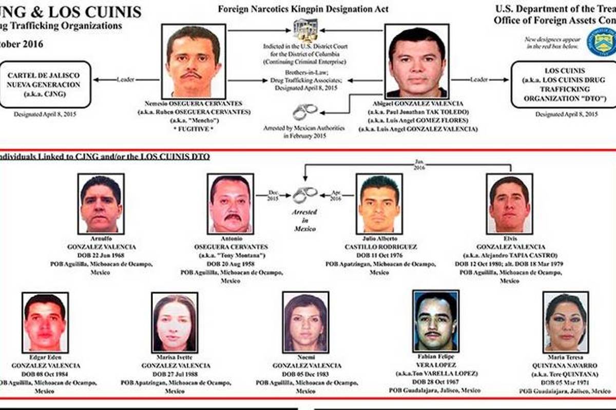 Detienen a los hermanos Valencia, cuñados de 'El Mencho'