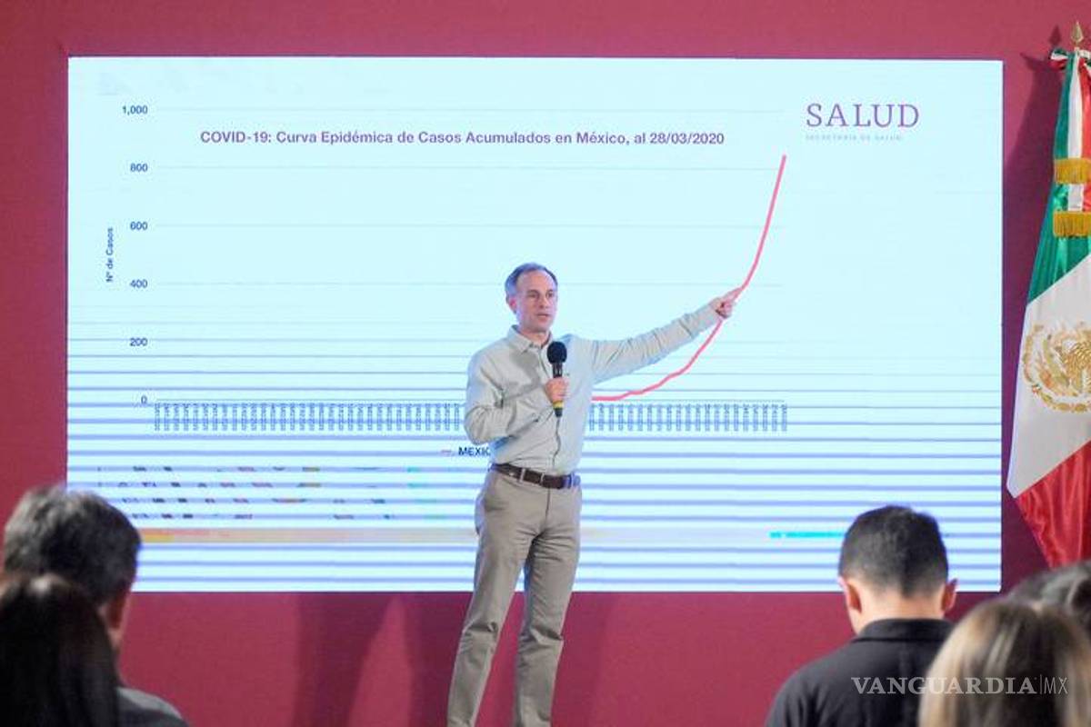 Aquí ni curva hay: ¿cuál es el propósito de tenernos a todos encerrados?