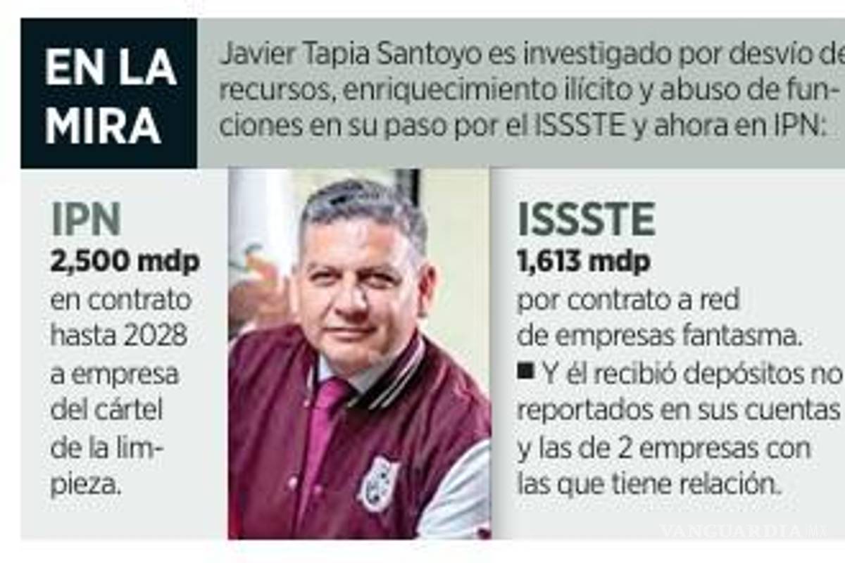 $!Hace directivo desvío de recursos en el ISSSTE e IPN