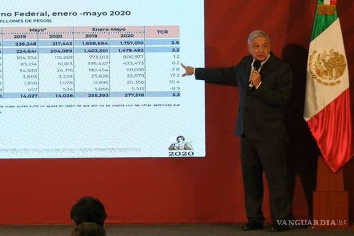 No endeudaremos al país, aunque se enojen organismos y revistas: AMLO