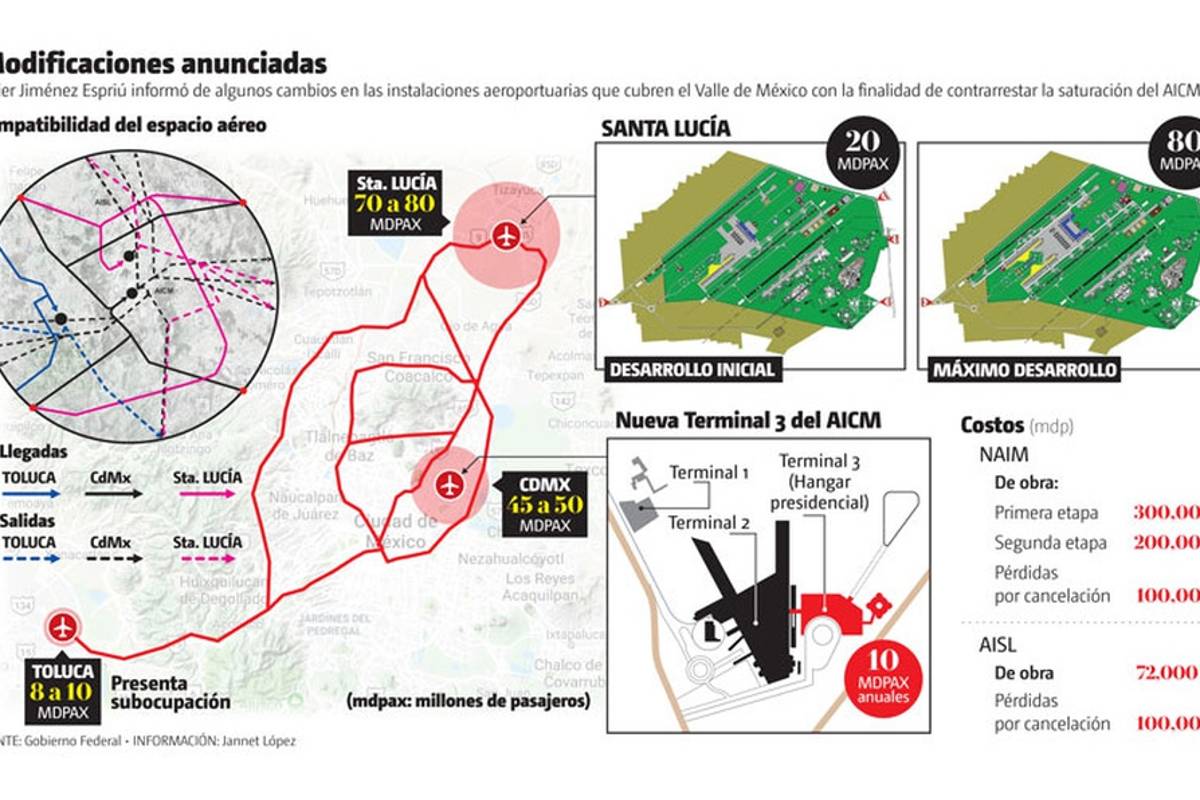 Aeropuerto de Santa Lucía costará 28 por ciento del NAIM con todo y cancelación