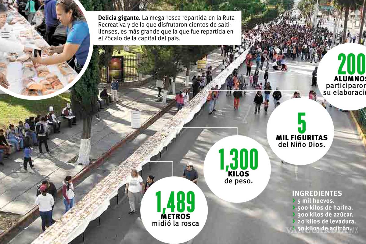 Manolo Jiménez parte rosca de ¡kilómetro y medio! y da un mensaje a saltillenses