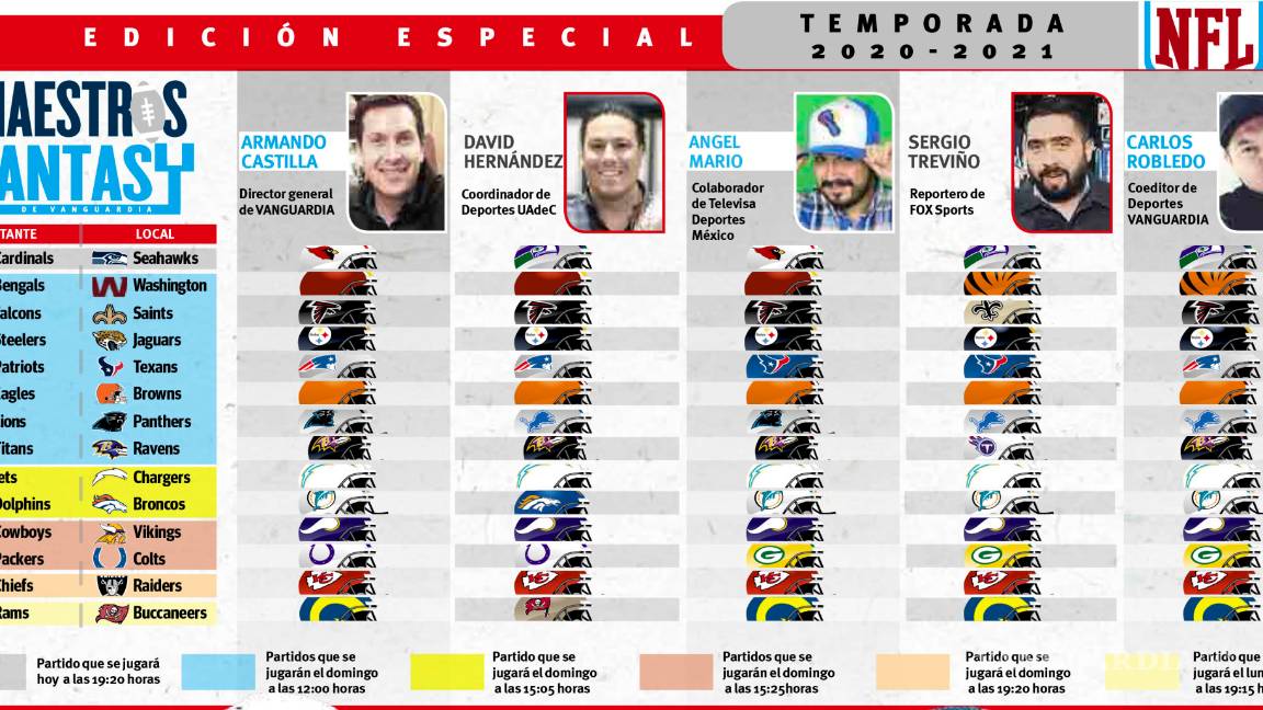 $!Mucho en juego en la NFC Oeste