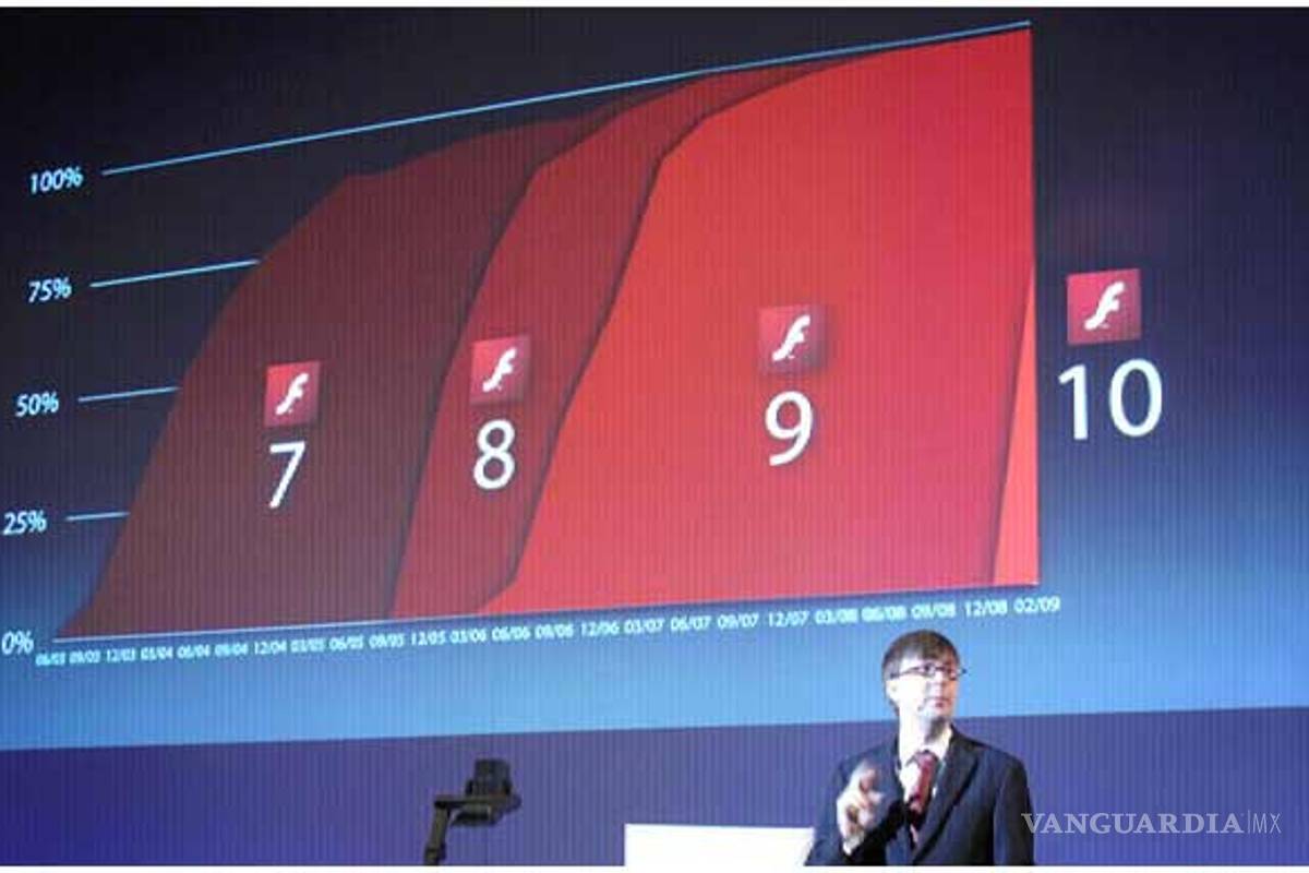 Adobe Flash Player 10.1 ya esta disponible