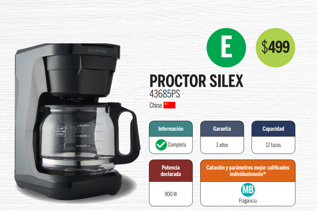 $!¿Cuál cafetera comprar? Profeco revela las mejores y las que presentan fallas