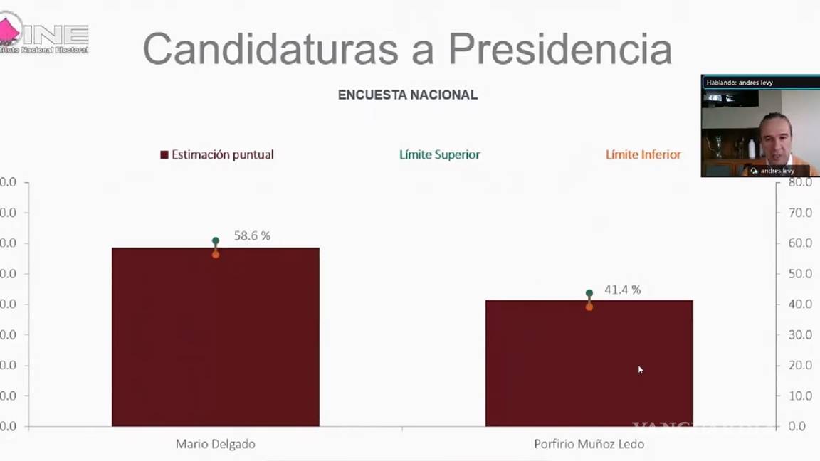 $!Mario Delgado será el nuevo dirigente de Morena, vence a Muñoz Ledo en tercera encuesta