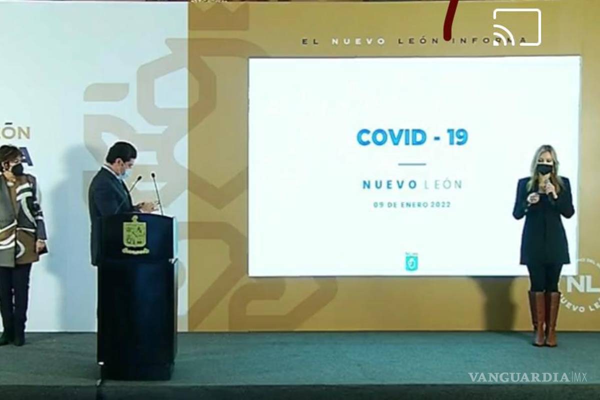 Nuevo León registra 4 mil 679 casos de COVID-19 en un sólo día; mantiene apertura de escuelas