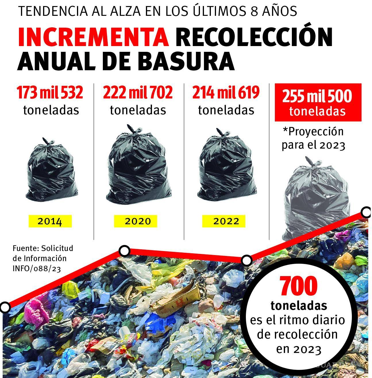 $!Gráfico: Roberto González