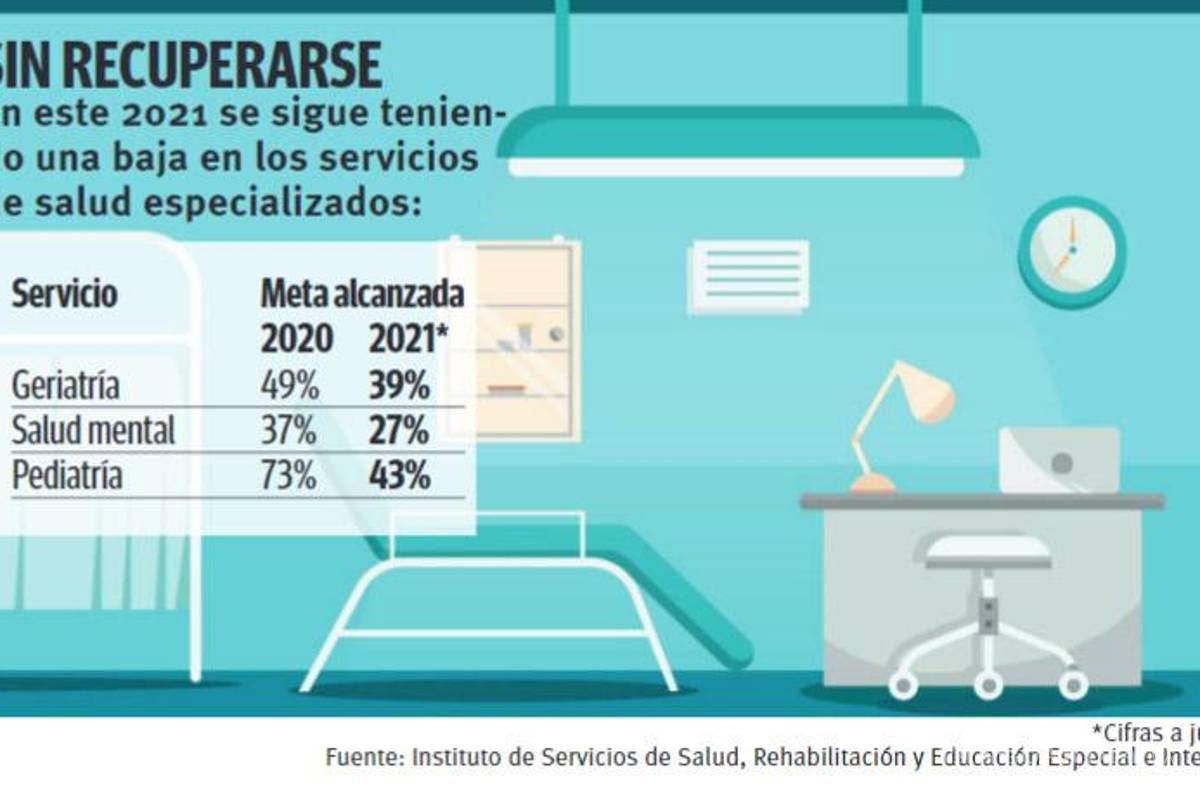 En Coahuila siguen frenados servicios de salud por la pandemia