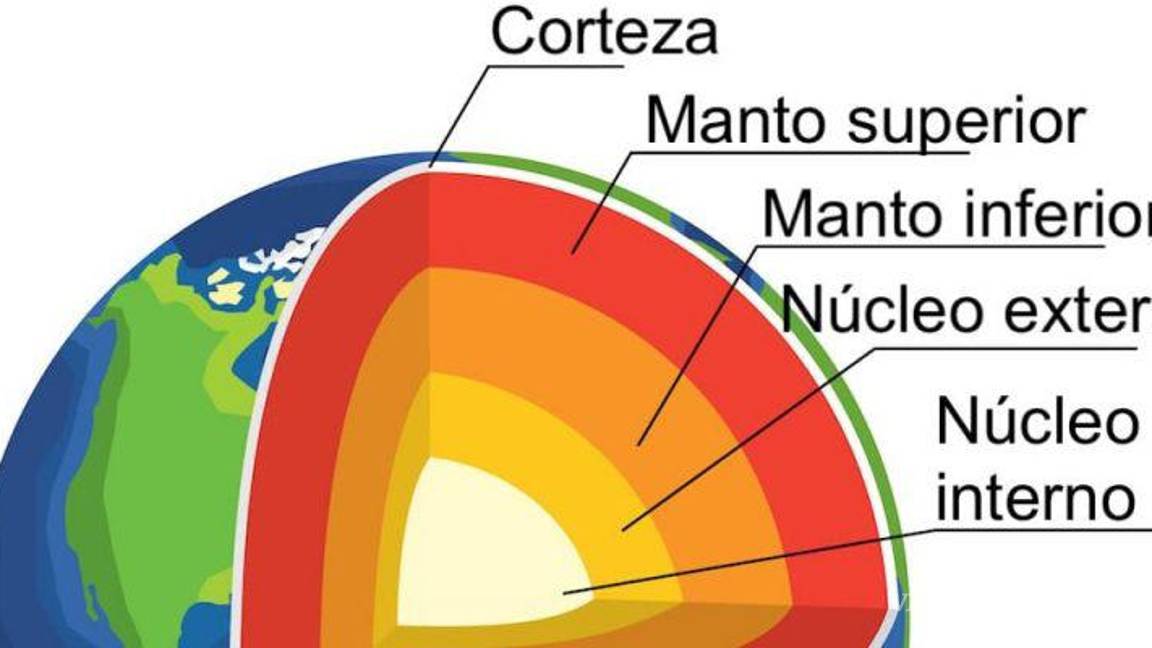 $!El núcleo interno ahora está comenzando a girar gradualmente hacia el oeste en relación con la superficie de la Tierra