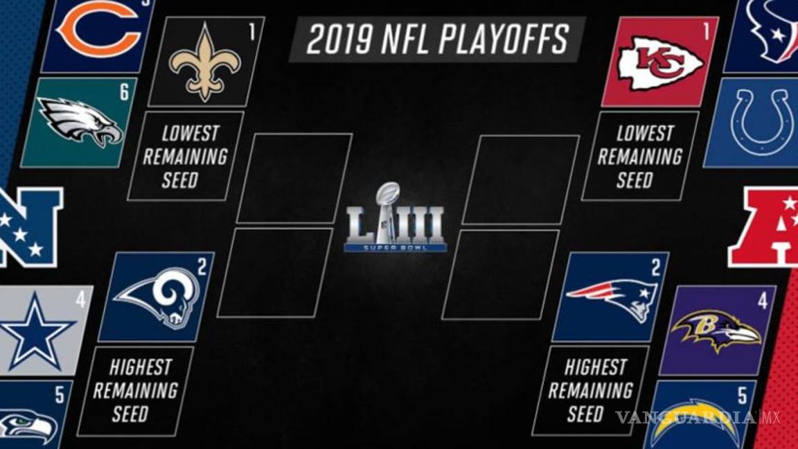 $!La NFL presume un aumento de espectadores en la Ronda de Comodínes