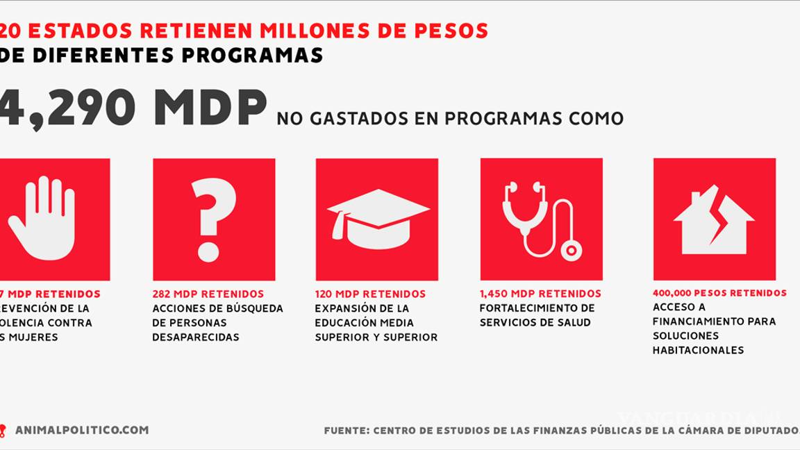 $!Estados retienen miles de millones de programas de salud, educación y búsqueda de desaparecidos