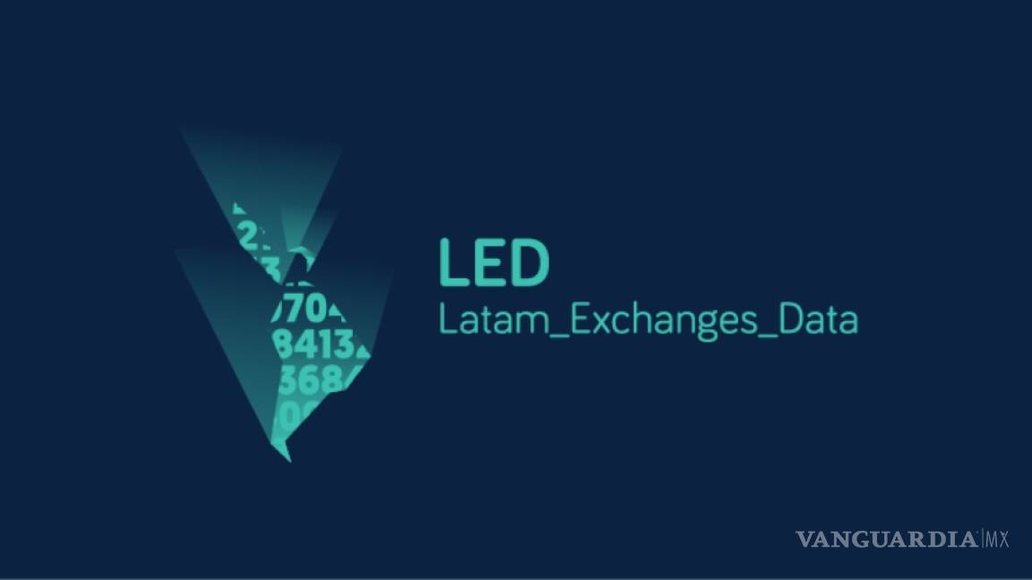 Latam Exchanges, nueva plataforma de información para las bolsas latinoamericanas