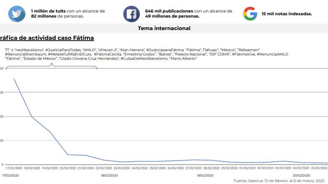 $!Ingrid Escamilla y la pequeña Fátima: feminicidios que ‘encendieron’ el 8M y 9M