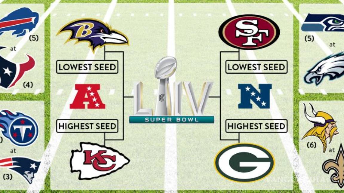 De acuerdo a las apuestas, Ravens vs 49ers será el Super Bowl