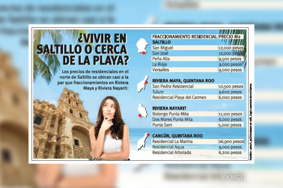 Tierra en Saltillo, tan cara como en playas; zonas residenciales al nivel de Cancún o Yucatán