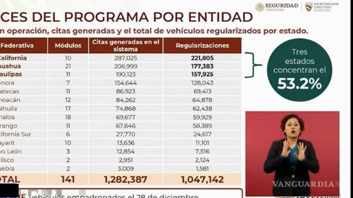 $!Programa de regularización de autos extranjeros se amplía hasta marzo del 2023