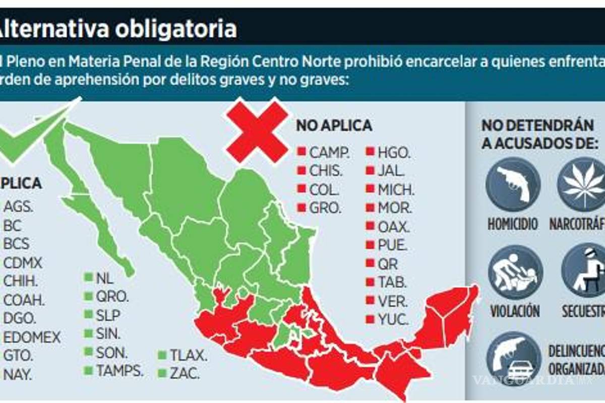 $!Obligan a jueces de 18 estados a impedir captura a personas acusadas por delitos que ameritan prisión preventiva