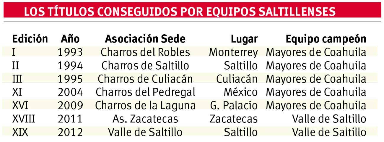 $!Nacional de Charros lleva su nombre por trayectoria