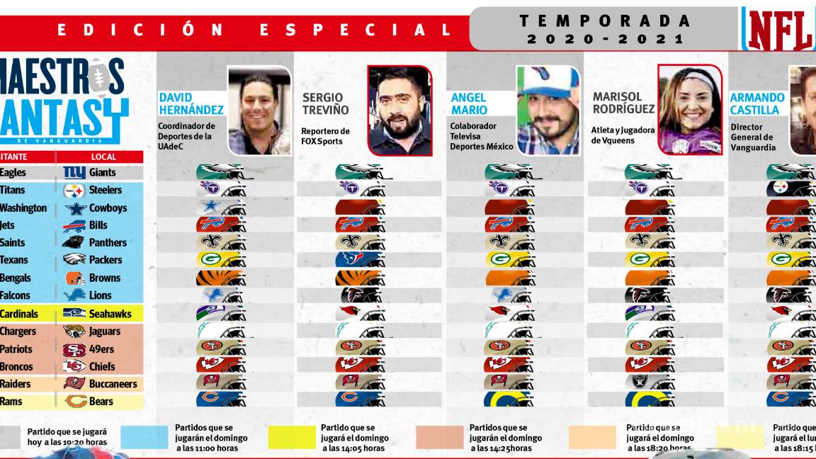 $!En la NFC Este, la dignidad en juego