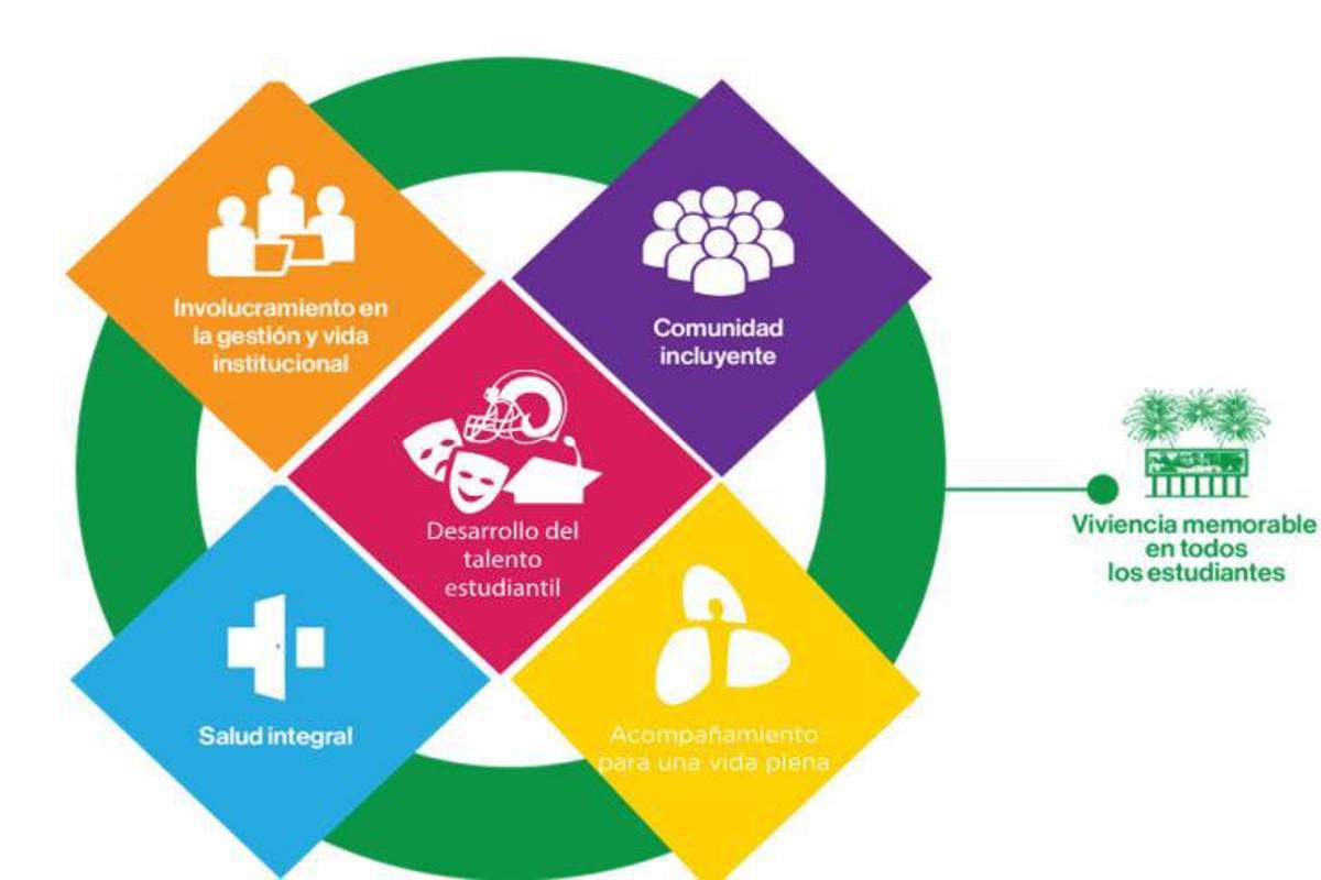 $!Objetivos del programa LiFE.