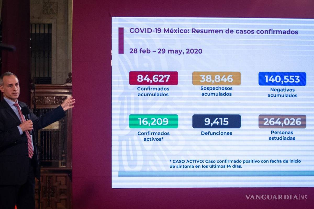 México superó a China en casos confirmados de COVID-19