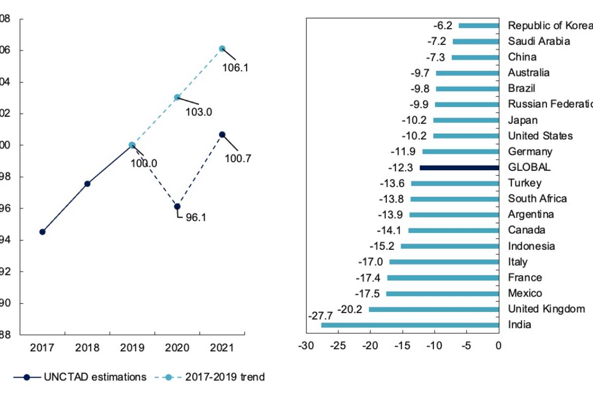 Austeridad y el endeudamiento, la mayor amenaza de la economía global