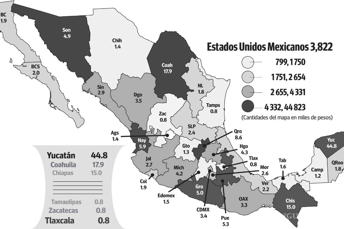 $!Crece corrupción con AMLO; baja percepción, pero aumenta incidencia: INEGI
