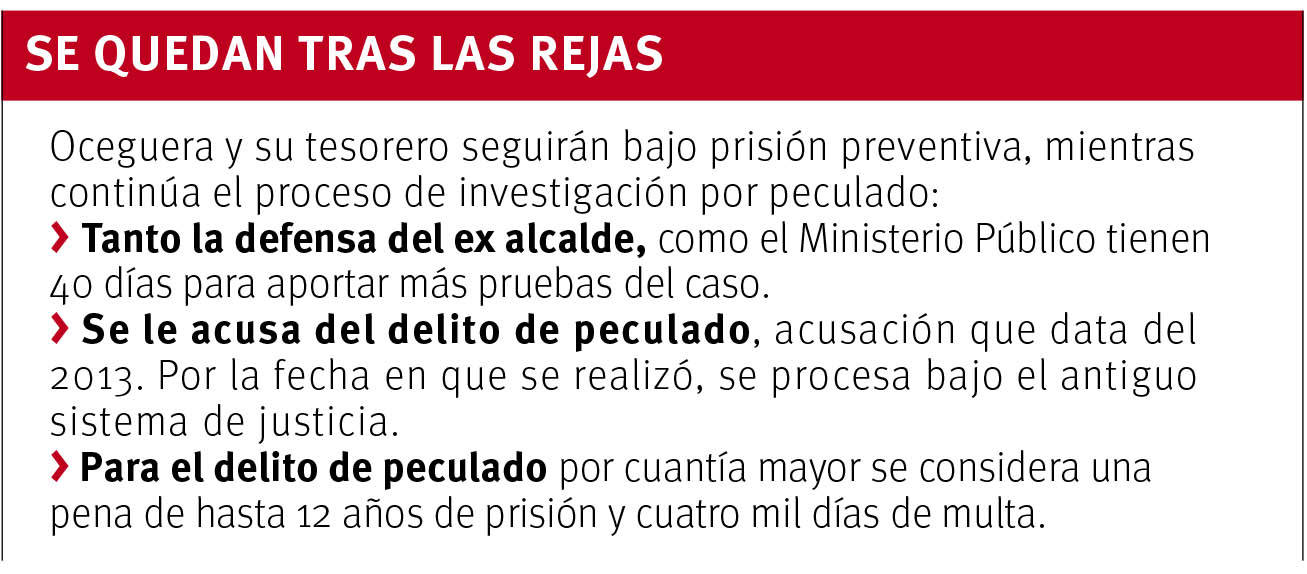 $!Queda Oceguera en prisión; dejó ‘boquete’ de 70 mdp; encuentra justicia suficientes pruebas para procesarlo