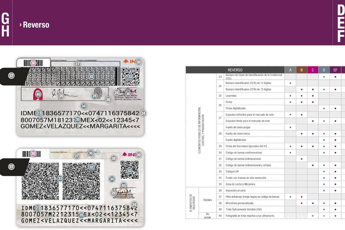 $!Reverso de la INE.