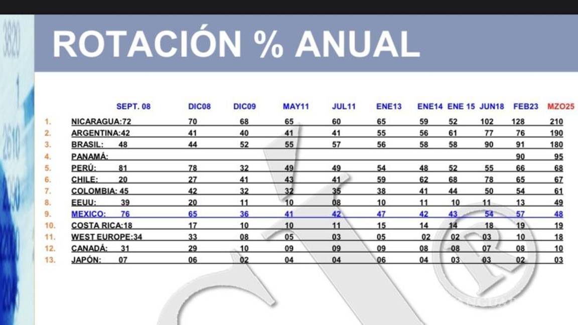 Datos son “petróleo” del futuro. Rotación de Personal. Episodio IV y último