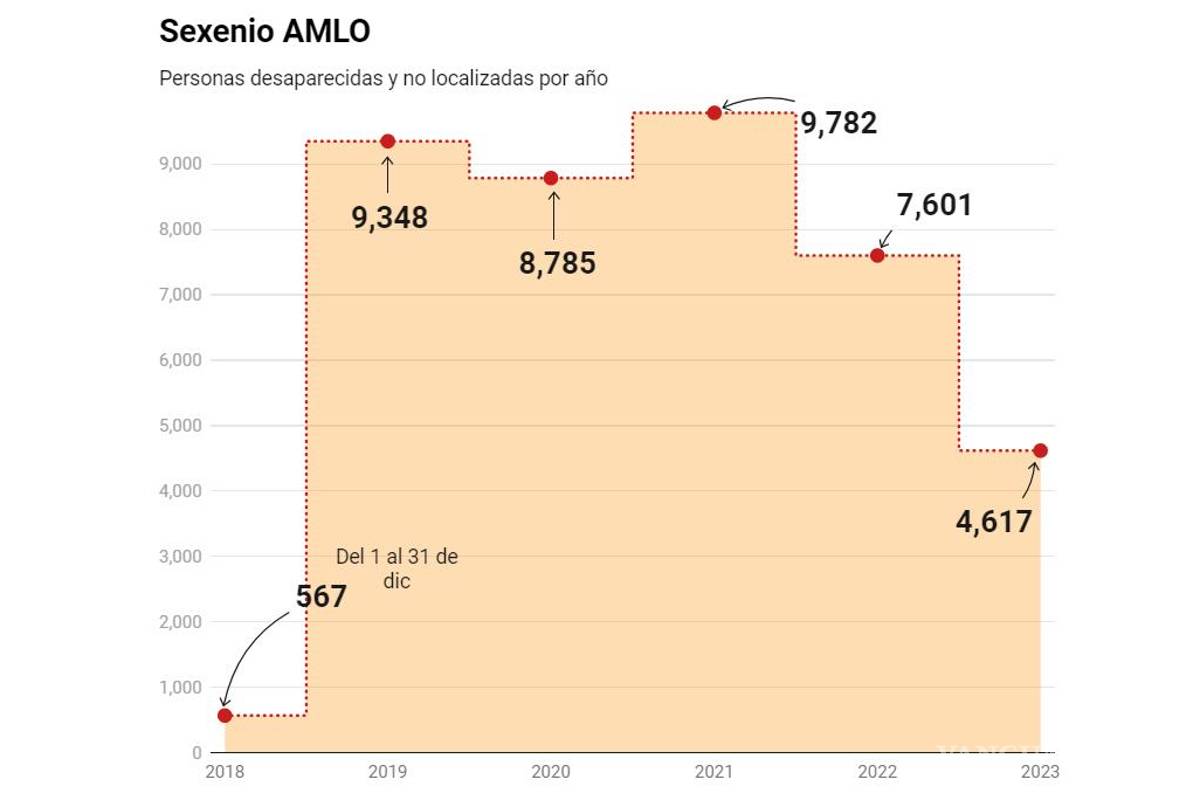 $!Hasta ahora, 16 colectivos de búsqueda de personas desaparecidas de todo el país se han sumado al pacto propuesto, mientras que otros no están de acuerdo.