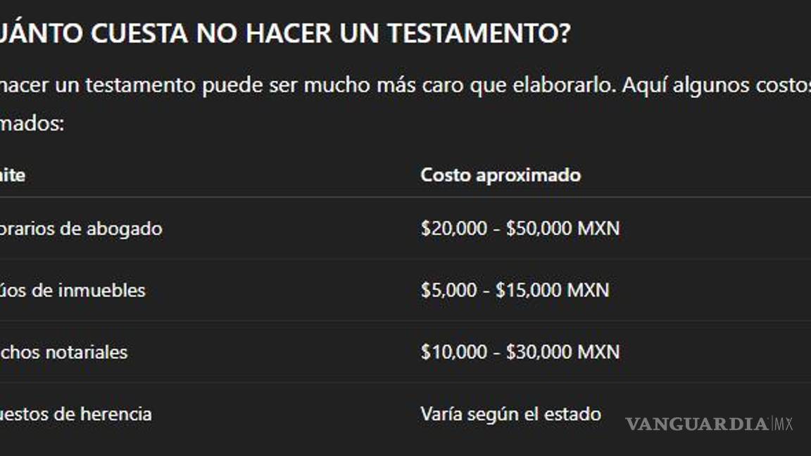 $!¿No has hecho el testamento?... estas son las consecuencias, costos y trámites legales que dejarás a tus familiares