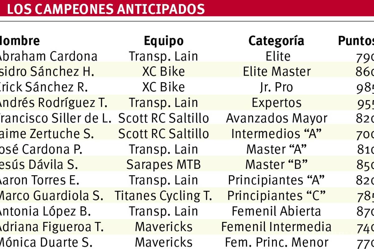 $!Cerrarán Serial MTB Coahuila Challenge en Sierra Hermosa