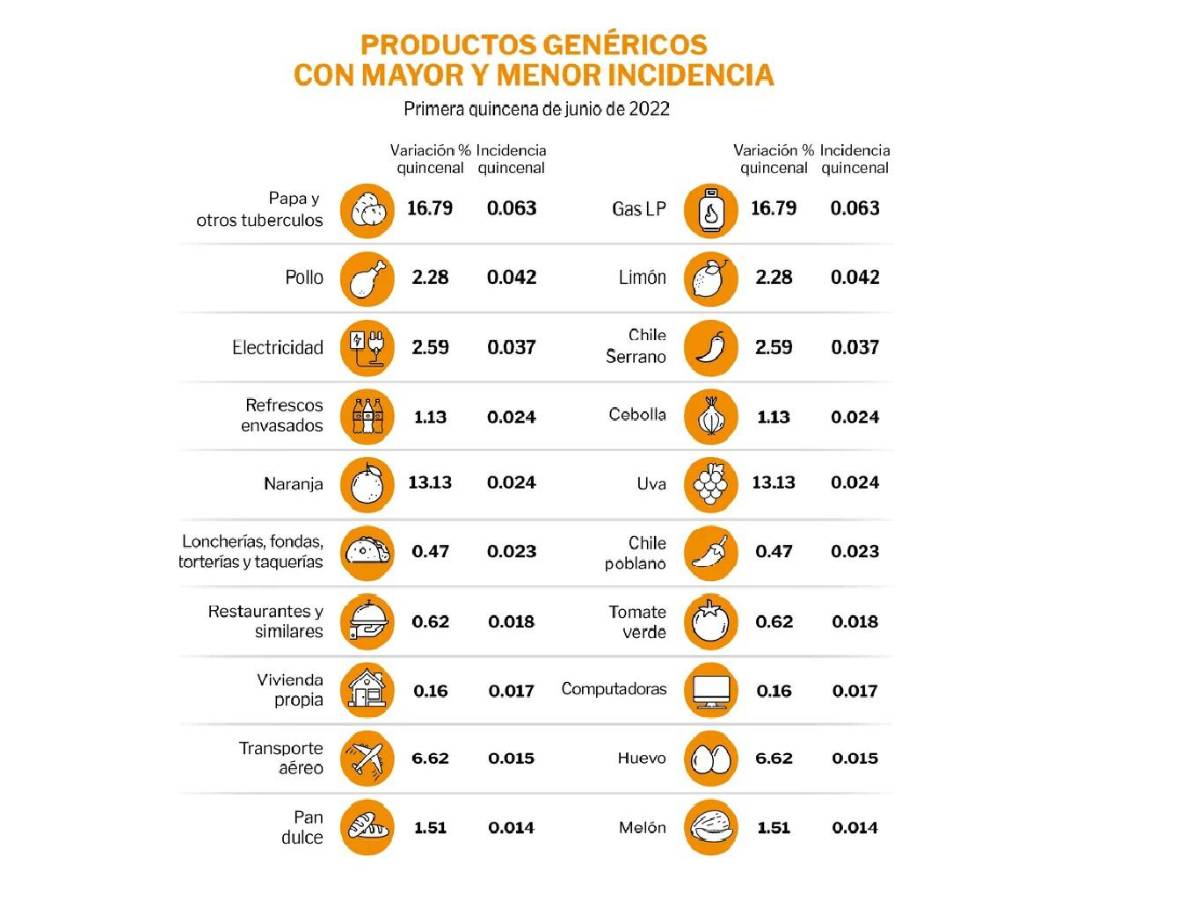 $!Banco de México aplica la mayor alza en la tasa de interés en la historia, 75 puntos base, queda en 7.75%; lo que implica