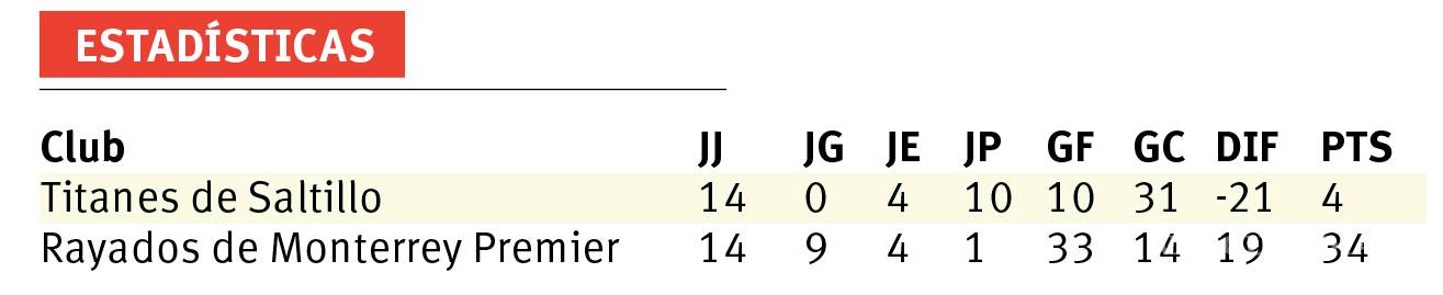 $!Titanes va por el de la honra ante Rayados
