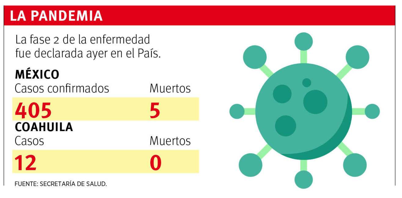 $!Coronavirus: enfermos de diabetes e hipertensión en Coahuila en alto riesgo por COVID-19