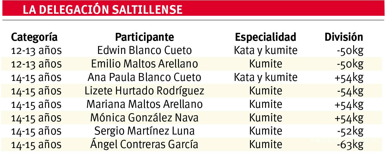 $!Saltillo hará presencia en nacional de karate
