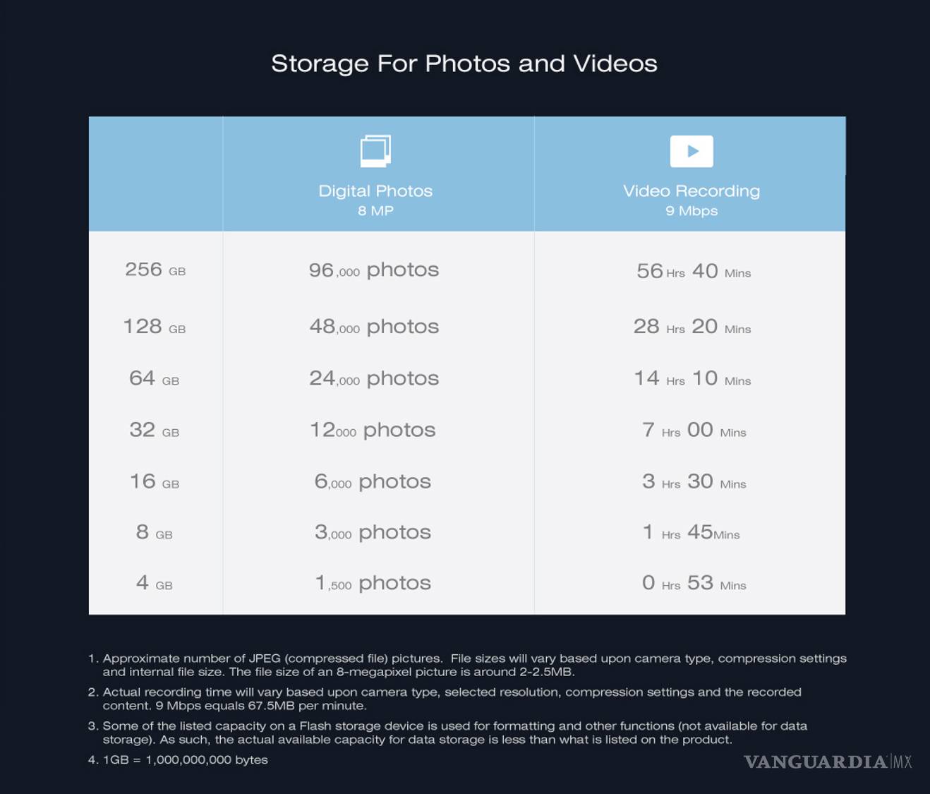 $!La mejor opción en tarjetas de memoria para fotógrafos SP Elite microSDXC UHS-1