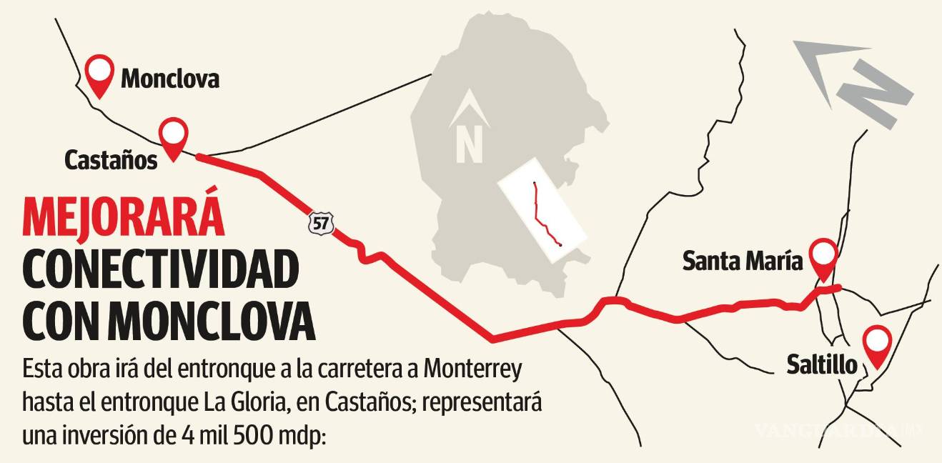 $!Ampliación de carretera Saltillo-Monclova iniciará en entronque a Monterrey; va en proyecto ejecutivo