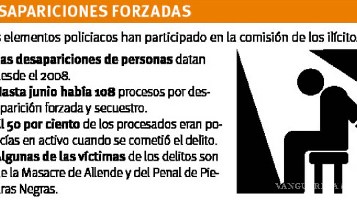 $!Revelan que el 50% de los procesados por el delito de desaparición forzada y secuestro en Coahuila eran policías en activo