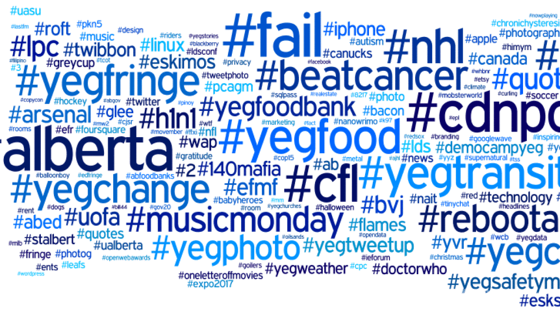 En Twitter, cada día se publican 125 millones de hashtags