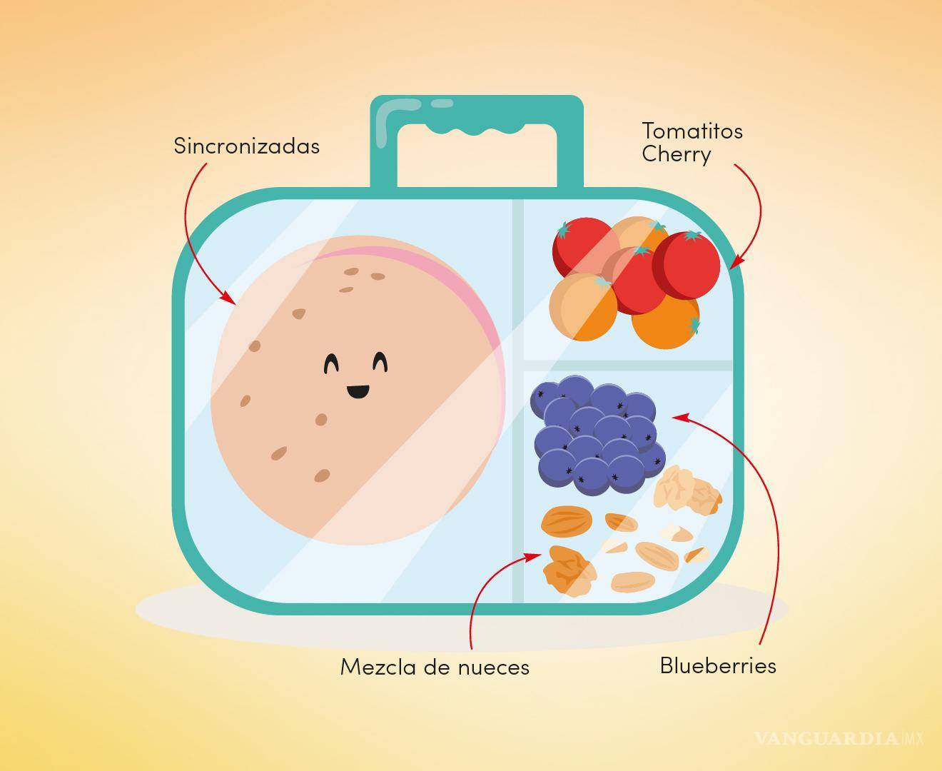 $!¡Prepara la lonchera! Te traemos ideas de lunch rápidos y nutritivos para este regreso a clases