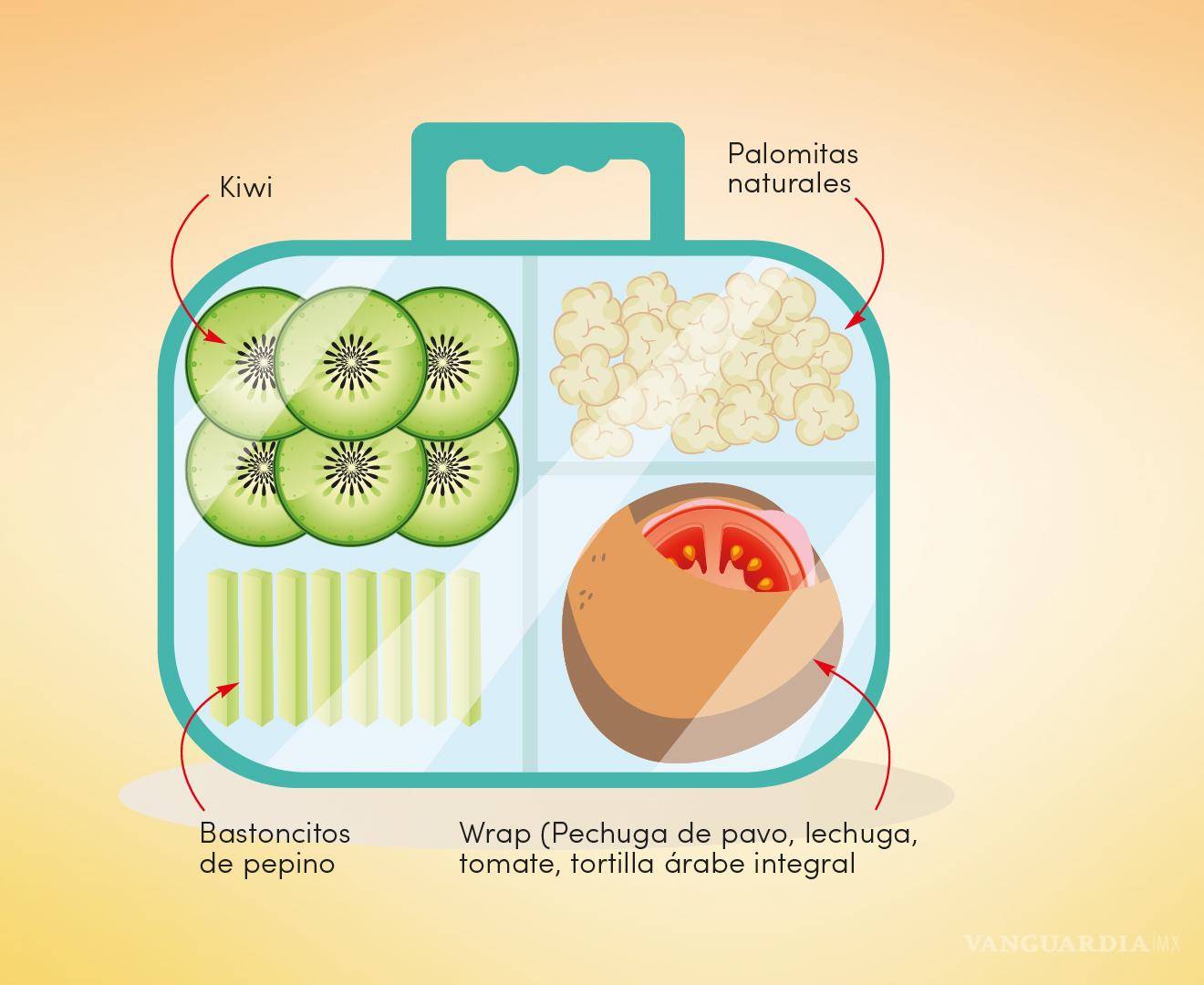 $!¡Prepara la lonchera! Te traemos ideas de lunch rápidos y nutritivos para este regreso a clases