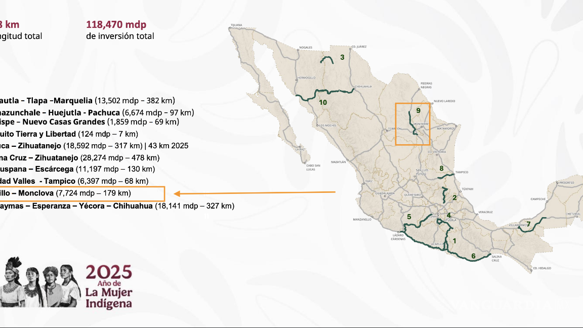 $!Se viene ampliación de la carretera Saltillo-Monclova para 2026... Sheinbaum presenta Programa Nacional de Infraestructura