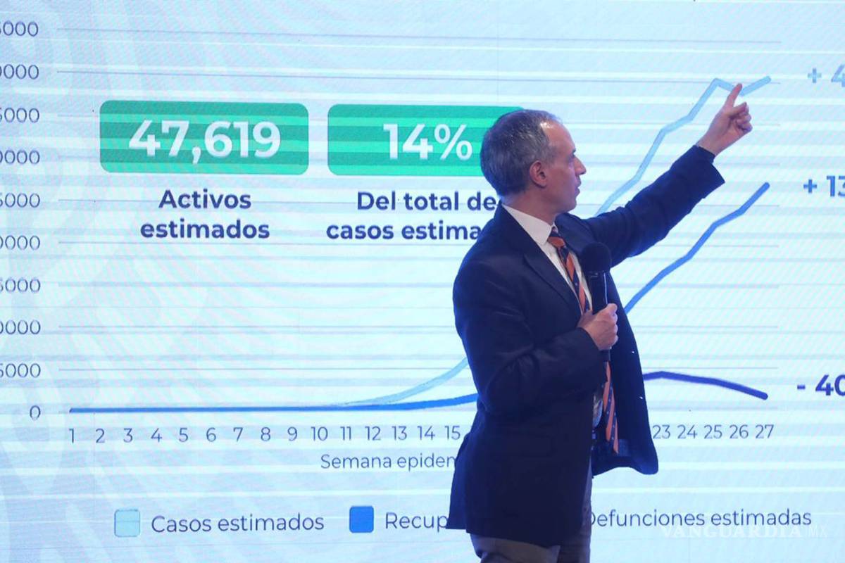 Hasta por tres años se quedará la pandemia, advierte Hugo López-Gatell