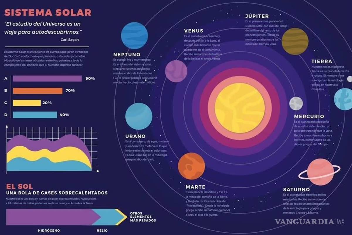 Nuevos libros de la SEP... Critican que infografía del sistema solar está plagada de errores y es copy-paste