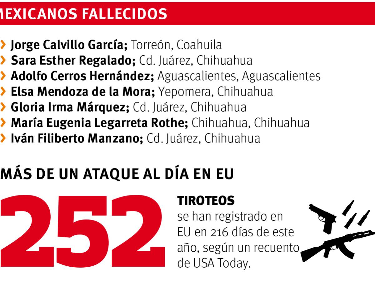 $!De Torreón, uno de los siete mexicanos muertos en el tiroteo en El Paso, Texas