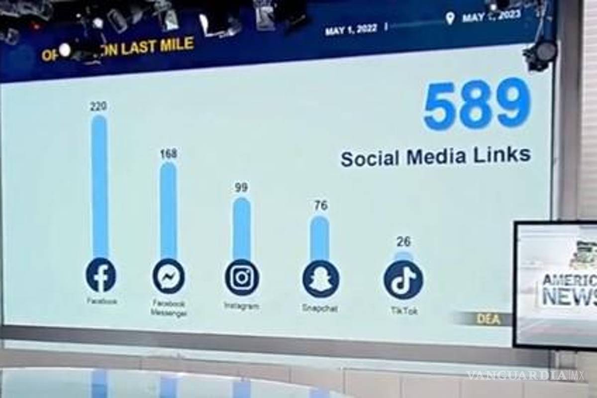 $!Las víctimas, señala Anne Milgram, han buscado comprar otro tipo de narcóticos, sin embargo, han recibido fentanilo sin saberlo.